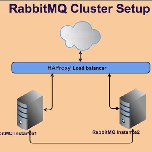 Dockerizing a RabbitMQ Cluster Step-by-Step Tutorial