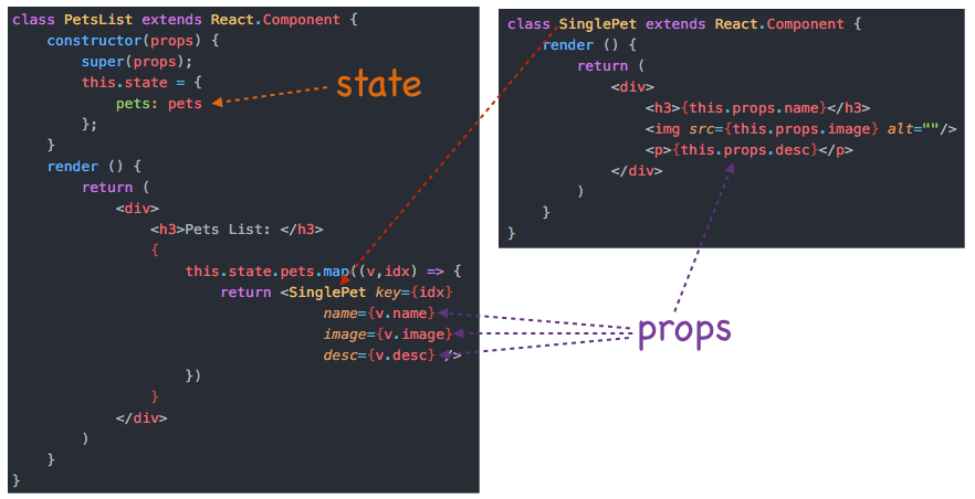 Understanding React JS Components and Props